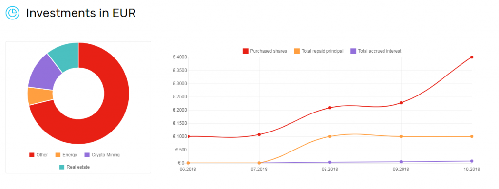 envestion estadisticas