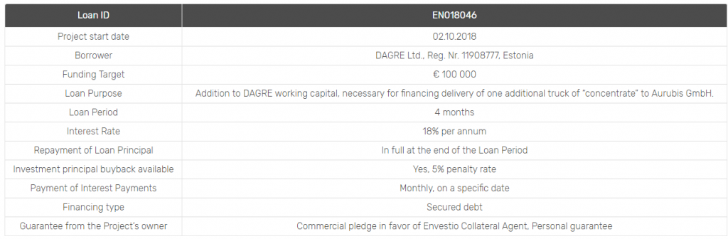 envestio es rentable