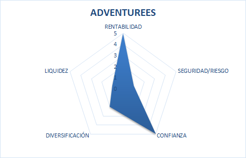 aventureros crowfunding opiniones