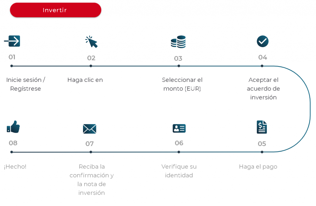 prepay way inversión