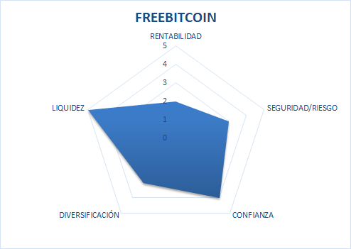 free bit coin opinion