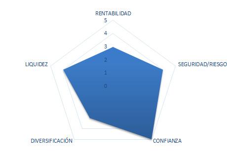 enprestamo opiniones