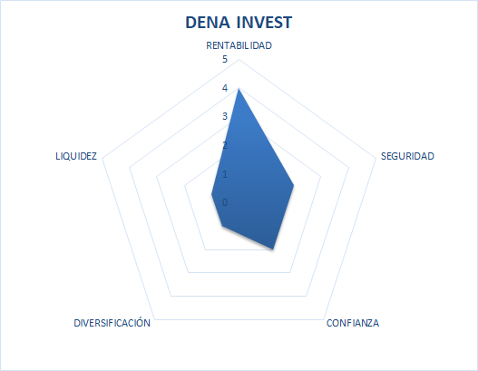 denainvest scam o seguro
