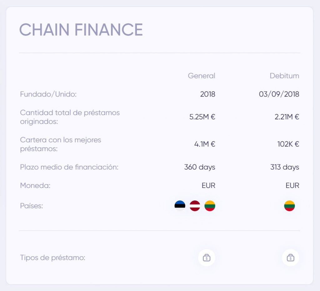 chain finance originador