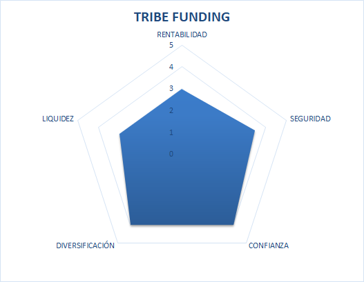 opinion tribefunding