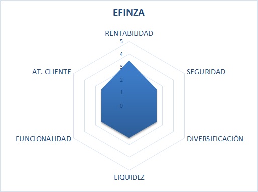 efinza scam o fiable