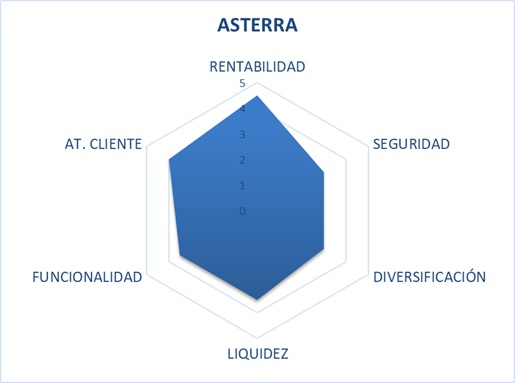 asterra review