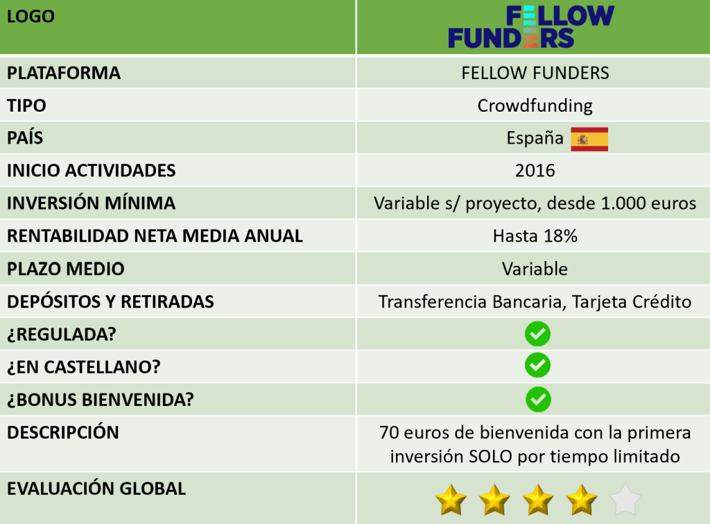 fellow funders estafa o fiable