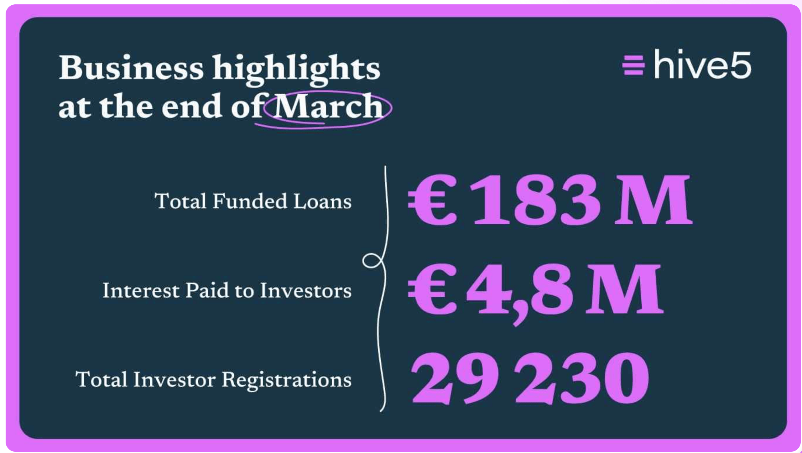 Siguiendo los Pasos de… hive5 – Abril 2026