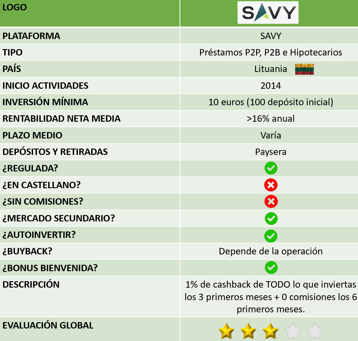SAVY Opiniones 2026
